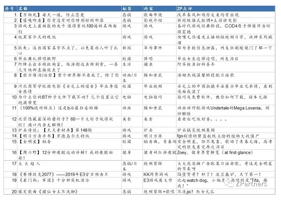 a336 B站十年初长成