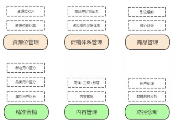 a1233 8千字复盘：我在头部电商平台是如何从0到1做高ROI转化的？