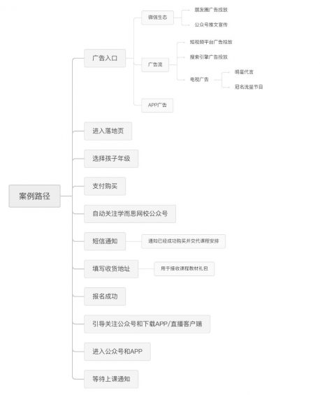 101 案例拆解：学而思9元领秋季语文特训班