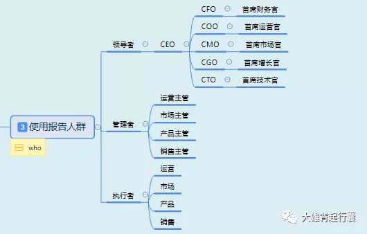 f4cc01d79a216ed8b4c7c484203b595 看了50+竞品分析，我总结出5个常见问题和1套方法论