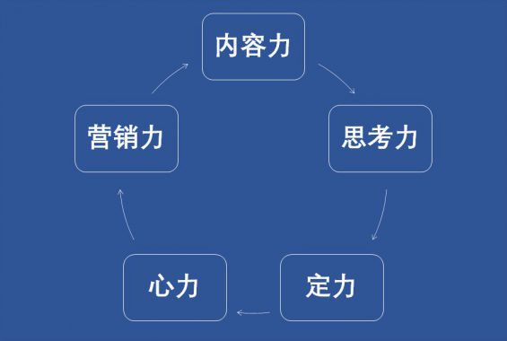 532 万字长文，把To B企业内容营销聊透一点