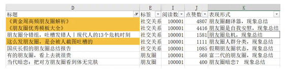 a152 10w+的阅读量，是如何炼成的？