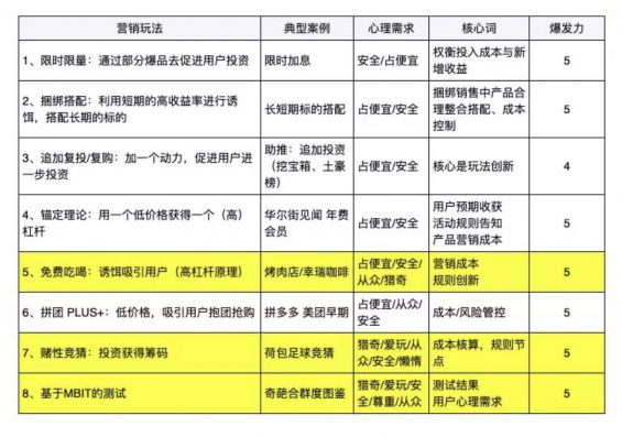 a277 8种可以直接复用的变现技巧，你PICK哪种？