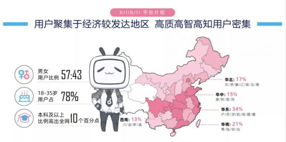 a81 B站“捧红”刑法老师后，为什么大家都开始玩B站了？