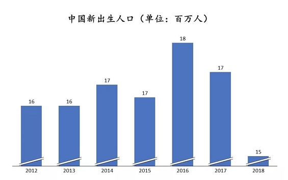 a202 B站十年初长成