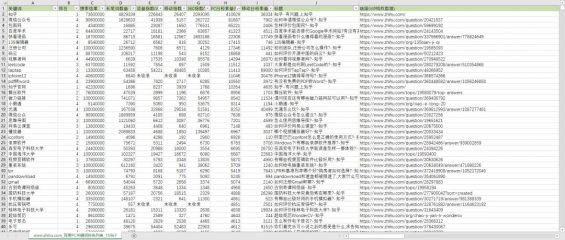 7 7000字长文|知乎机构号运营实战