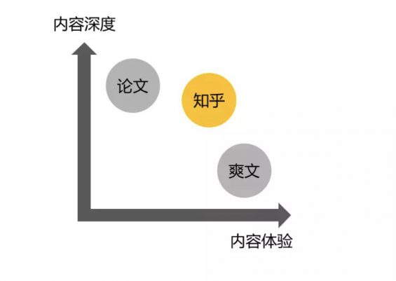 a109 我用3年，挖出了自媒体「核心商业机密」