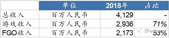 a627 B站十年初长成