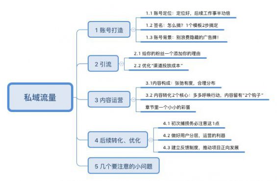 335 朋友圈运营实操指南