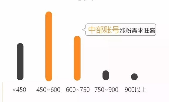 1 27 2019，内容平台大破局，路在何方？