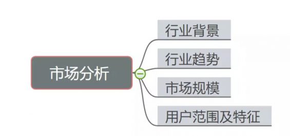 a279 以商旅行业为例，如何写一份竞品分析？