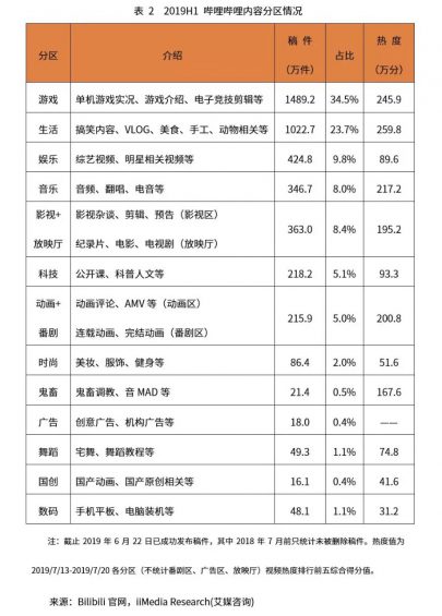 a347 关于 B 站的23个真相