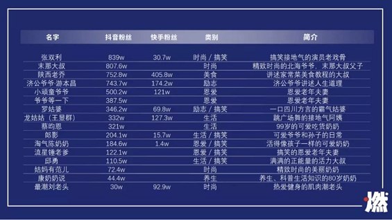 a623 有钱有闲爱分享的2亿银发人群，她们的流量值多少钱？