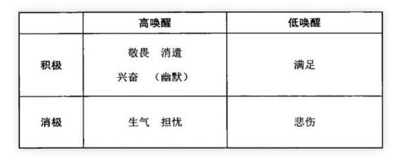 a39 10W+爆文有哪些相同规律？我找到了答案