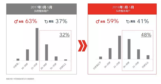 a2110 有钱有闲爱分享的2亿银发人群，她们的流量值多少钱？