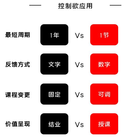 271 K12增长误区：只懂教育学生，却不会教育用户