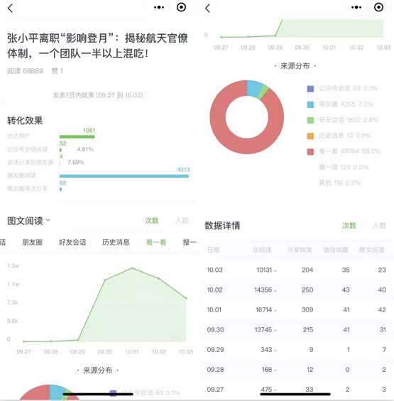 a718 0成本月涨2万粉丝，1篇文章赚5600元，全靠“看一看”！