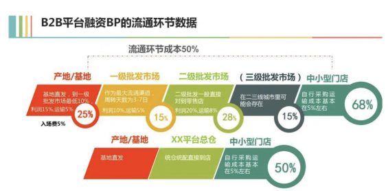 a1122 社区团购江湖的今夕往事