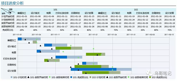 1 131 转化率仅9%的失败引流课复盘，让我懂得6条运营经验