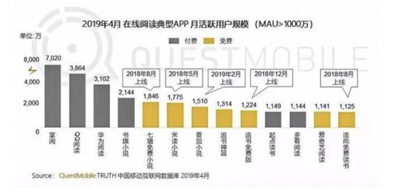 a718 杀死下沉市场用户时间的，是娱乐还是信息？