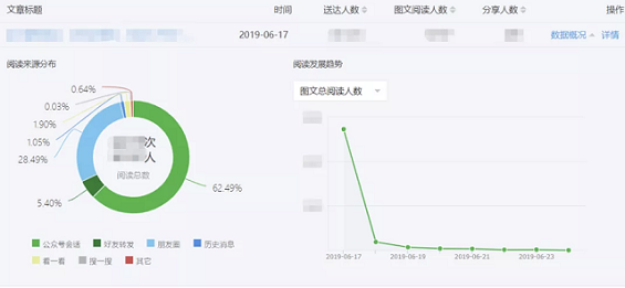 a227 微信后台改版，改了什么到现在也没人说到点上！