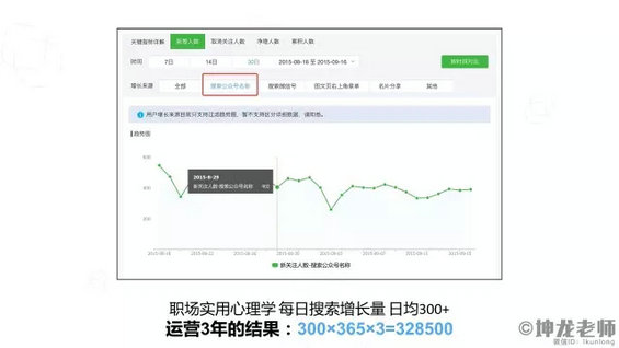 3.webp 36 如何运营出一个有吸引力的公众号？