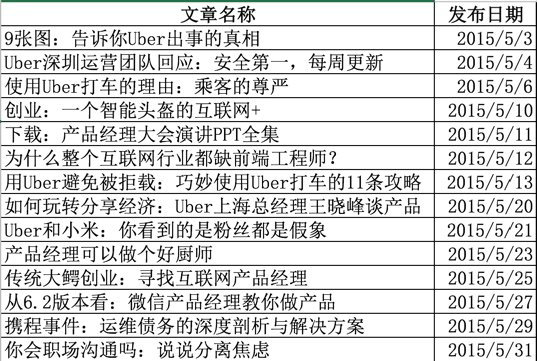 2111 公众号三周年复盘：数据分析与运营自述（长文）