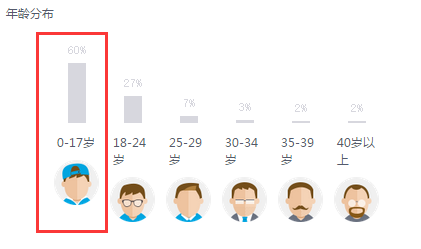 220 运营QQ公众号是怎样一种体验？