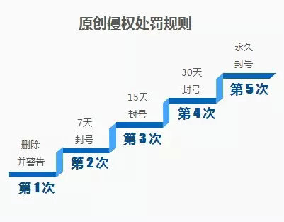 10.webp 9 微信官方告诉你为何会被封号