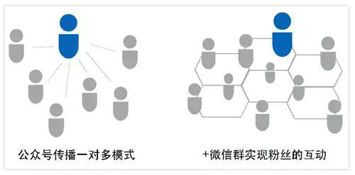 831 2016年微信公众号运营的16个发展趋势