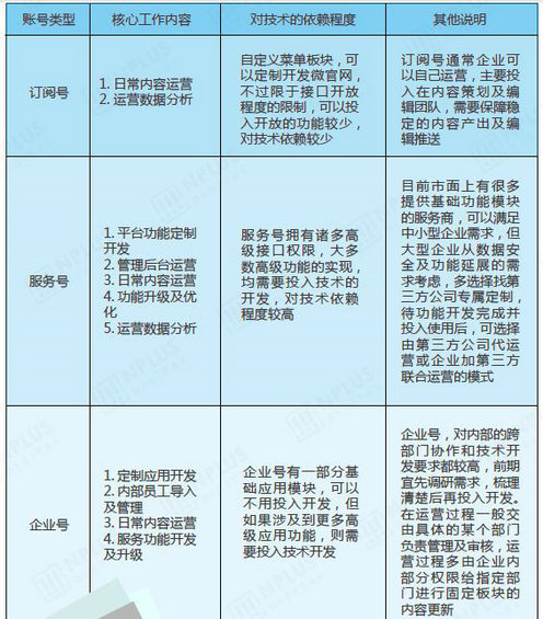 415 企业微信公众平台营销完美攻略