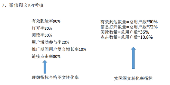 171 这是一份能让你拿到offer的微信营销方案