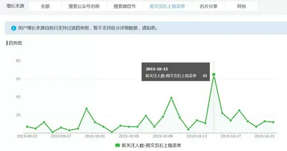 2132 从0到1还是从1到10，聊聊微信运营的转折点