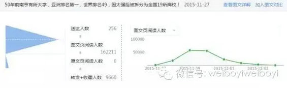 136 冷启动方法论：新微信号如何用一篇文章快速起步并做出10W+爆文？