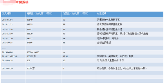 85 这是一份能让你拿到offer的微信营销方案