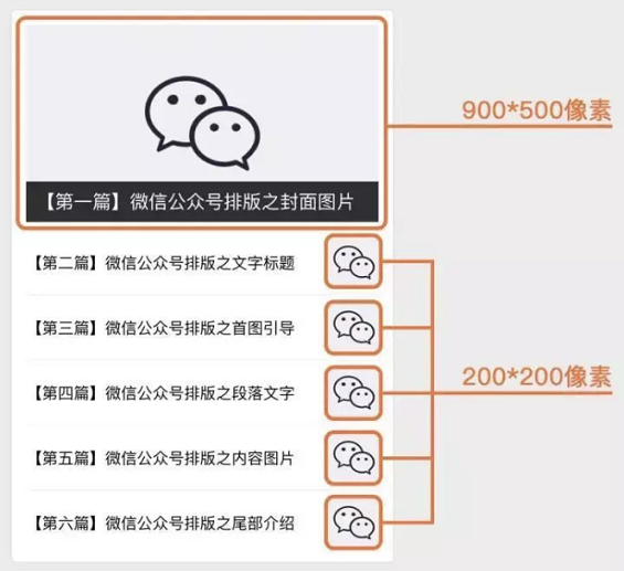 WechatIMG4494 送你一套公众号爆文写作流程，可以直接用！