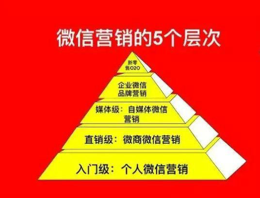 52 为什么99%的企业公众号失败了? 读完你就明白了...