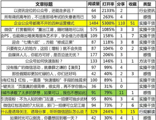 24 你不知道这些潜规则，还做什么公众号？