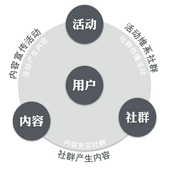 732 如何以产品的思维运营微信公众号？