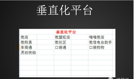 weixingongzhongpingtai9 一张PPT，详解微信公众平台的第三方布局