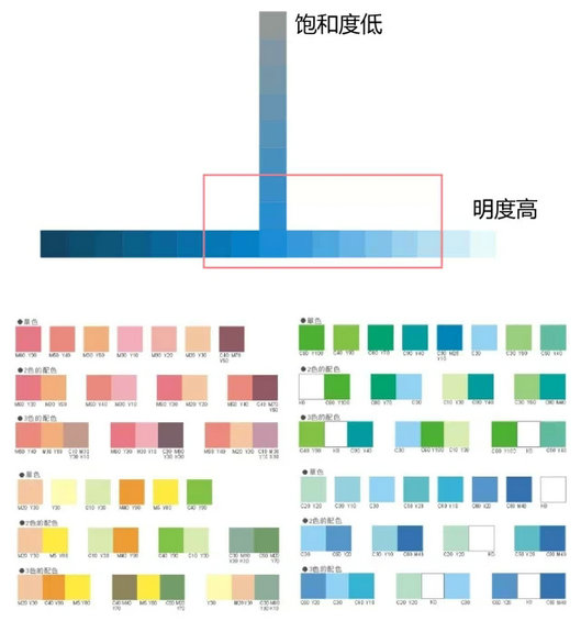 4.webp 16 如何提升你的微信图文颜值？