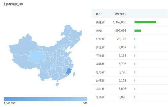 86 单条微信20小时阅读140万次，怎么做到的？