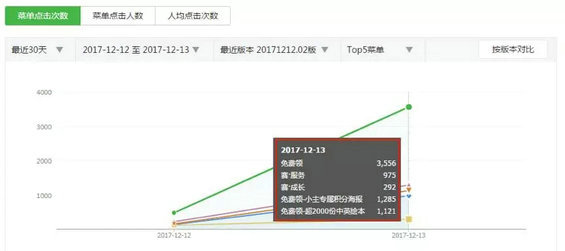 14.webp 5 如何在几天内实现低成本公众号用户增长？