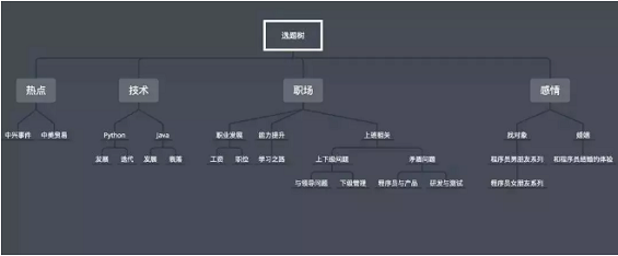 1 716 你的公众号，有自己的内容体系吗？