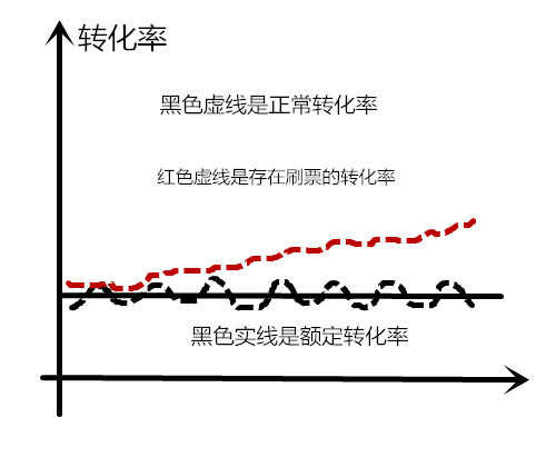 560 2000元不到的微信活动如何净增5000+的粉丝