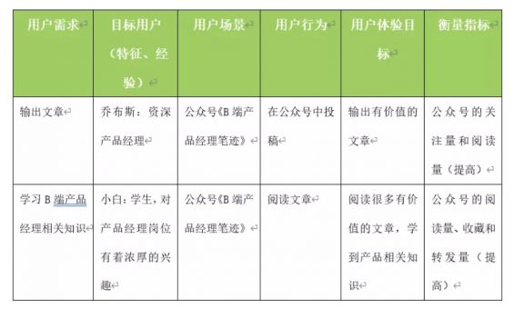 a923 以个人公众号为例，解析产品设计业务需求分析模型