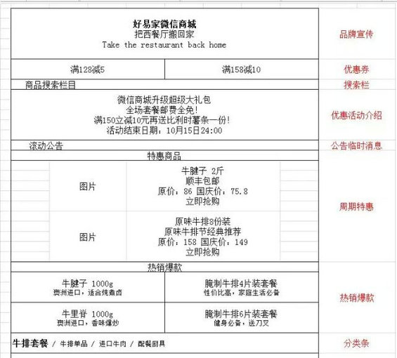 2117 基于公众号的微信商城初步构建与优化