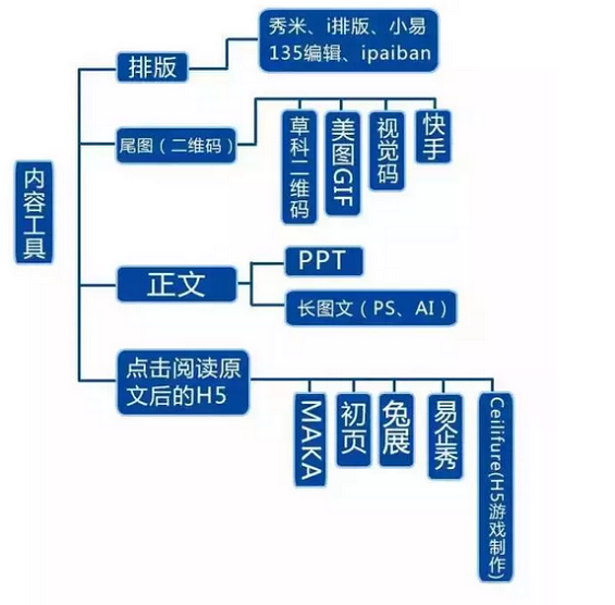 720 史上最全的微信运营架构思维导图