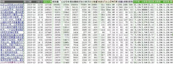 1 223 你的公众号，有自己的内容体系吗？