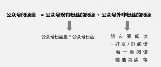 a381 一套增长的万能公式：如何把一个阅读量8千的公众号，做到篇均阅读4万？